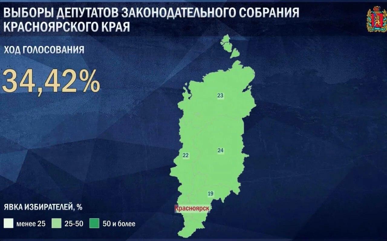 Согласно данным ЦИК, явка избирателей в Красноярском крае составила: По...