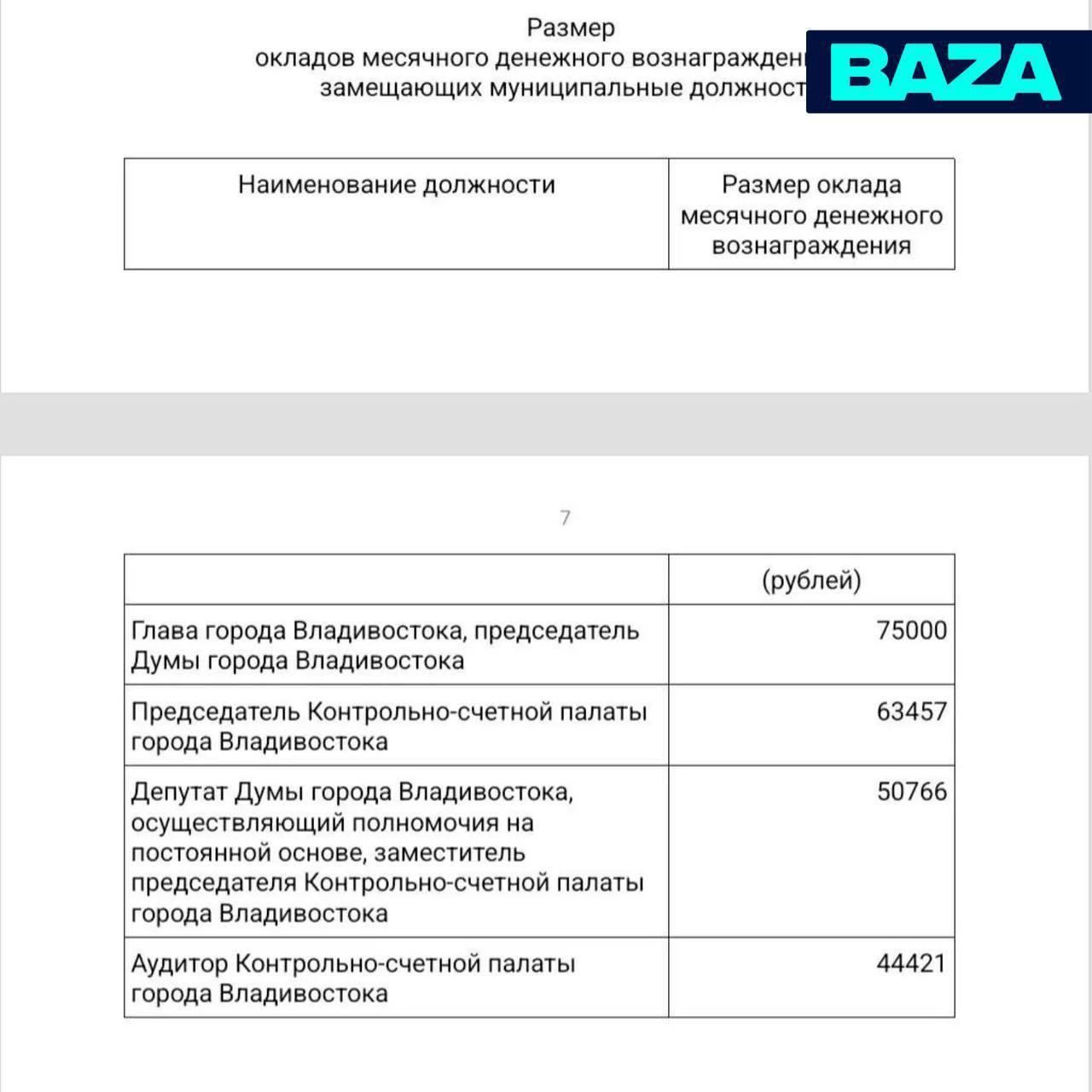 Мэр Владивостока предложил поднять себе зарплату на 34%.