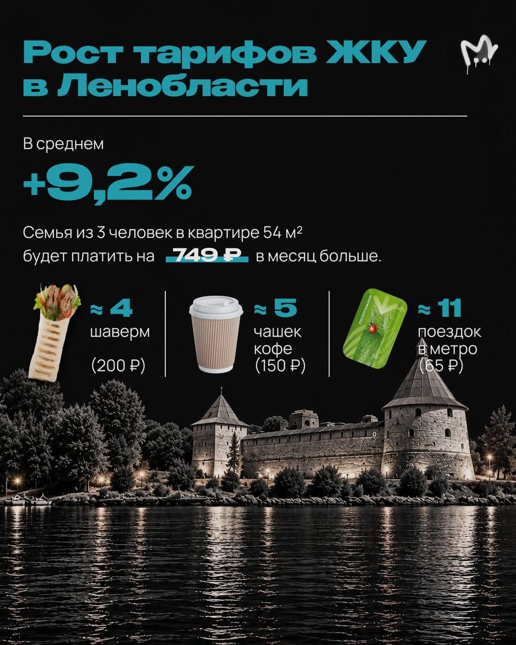 На 1 335 рублей вырастет коммуналка в Питере для семьи из трёх человек с 60...