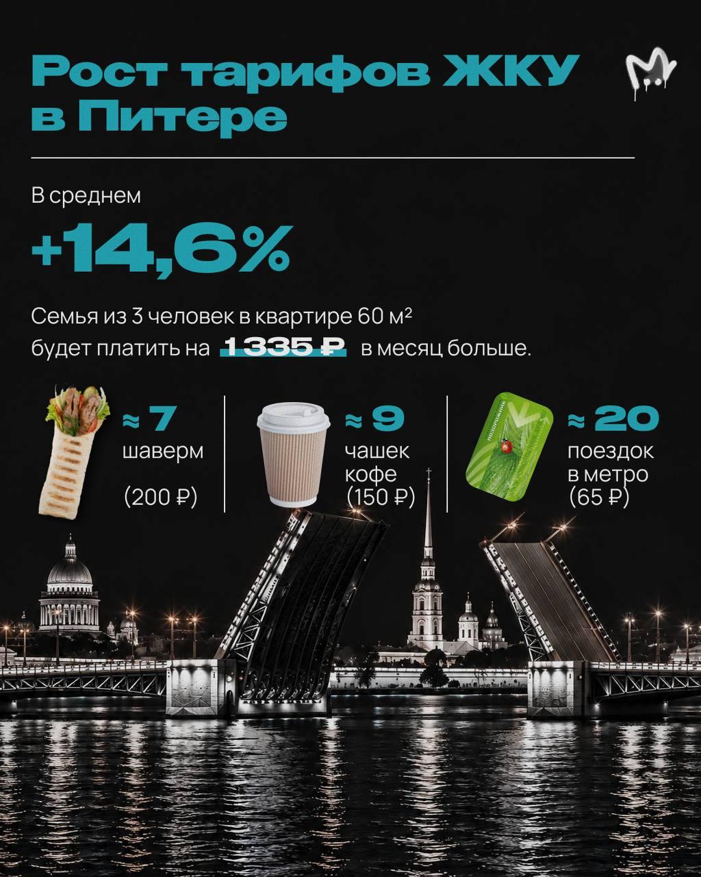 На 1 335 рублей вырастет коммуналка в Питере для семьи из трёх человек с 60...