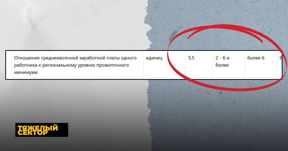 Зарплаты шахтёров могут упасть почти в три раза к 2030 году. Такой прогноз...