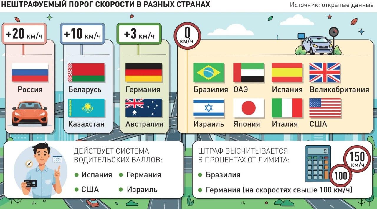 В России предложили штрафовать за превышение скорости на 5 км/ч.