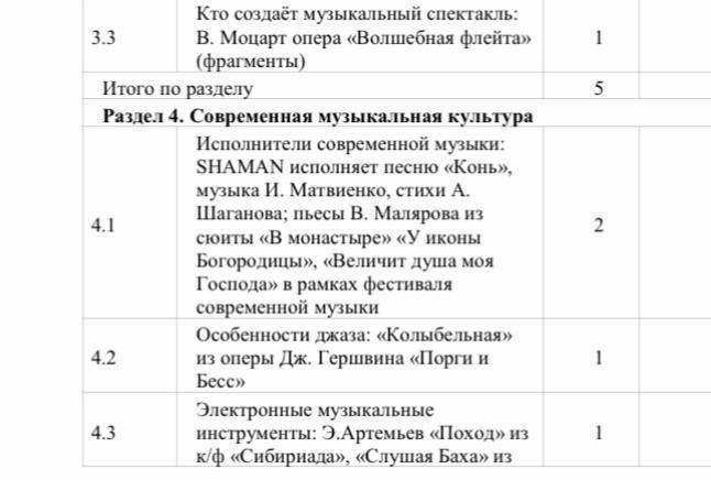 Песни SHAMANа начали учить в российских школах — на «Разговорах о важном» дети разучивают хиты исполнителя.