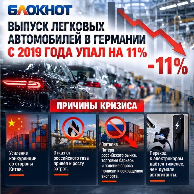 Более 42 тысяч рабочих мест потерял немецкий автопром за год
