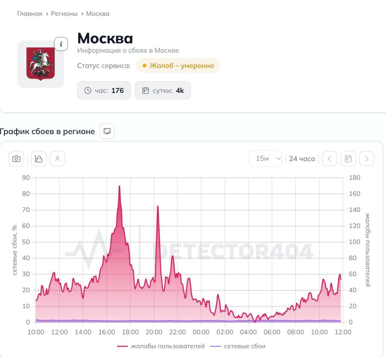 Скорость мобильного интернета упала в 17 раз в центре Москвы.