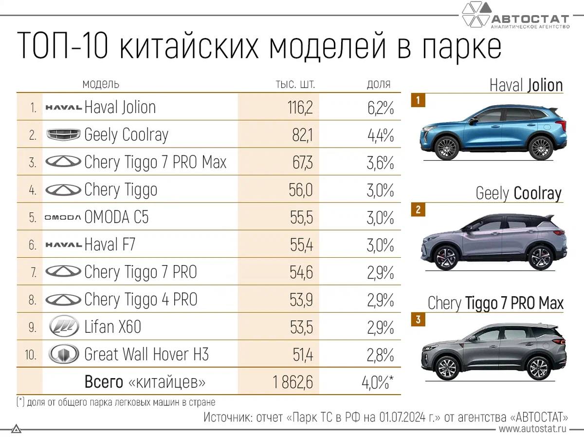 Китайские модели: ТОП-10 в России