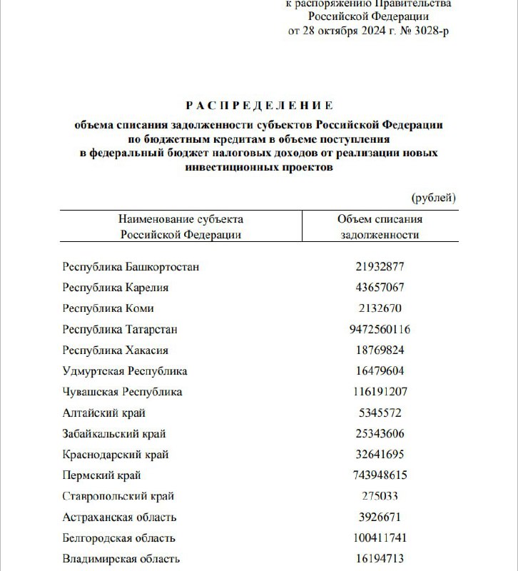 Хакасии спишут 18 млн.руб. долга Эти деньги -...