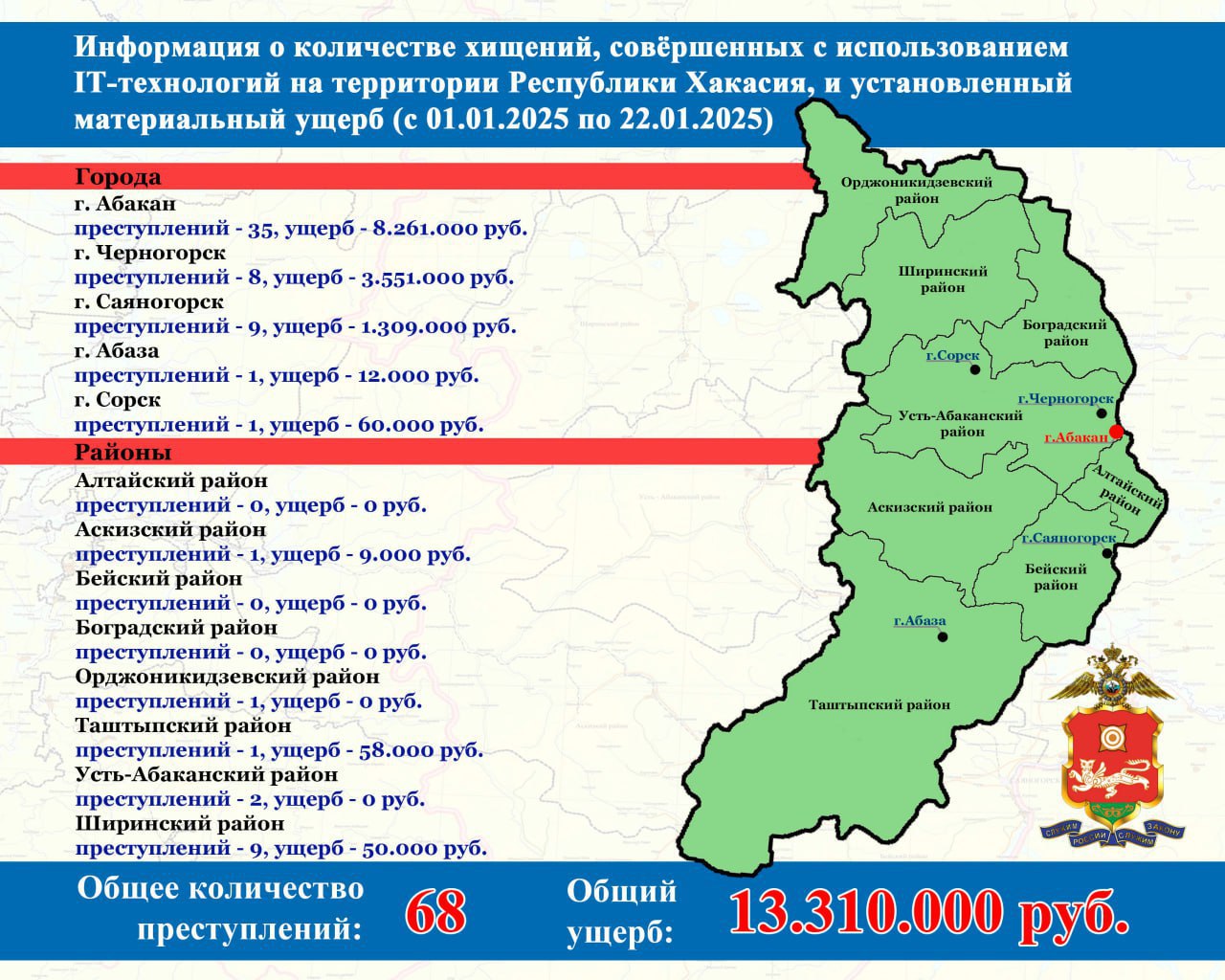 Рост киберпреступности в Хакасии: ущерб гражданам превысил 13 миллионов рублей