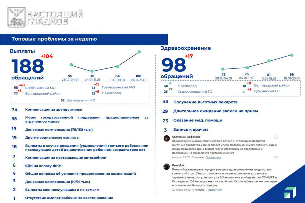 Губернатор сообщил основные итоги оперативного заседания Правительства области 