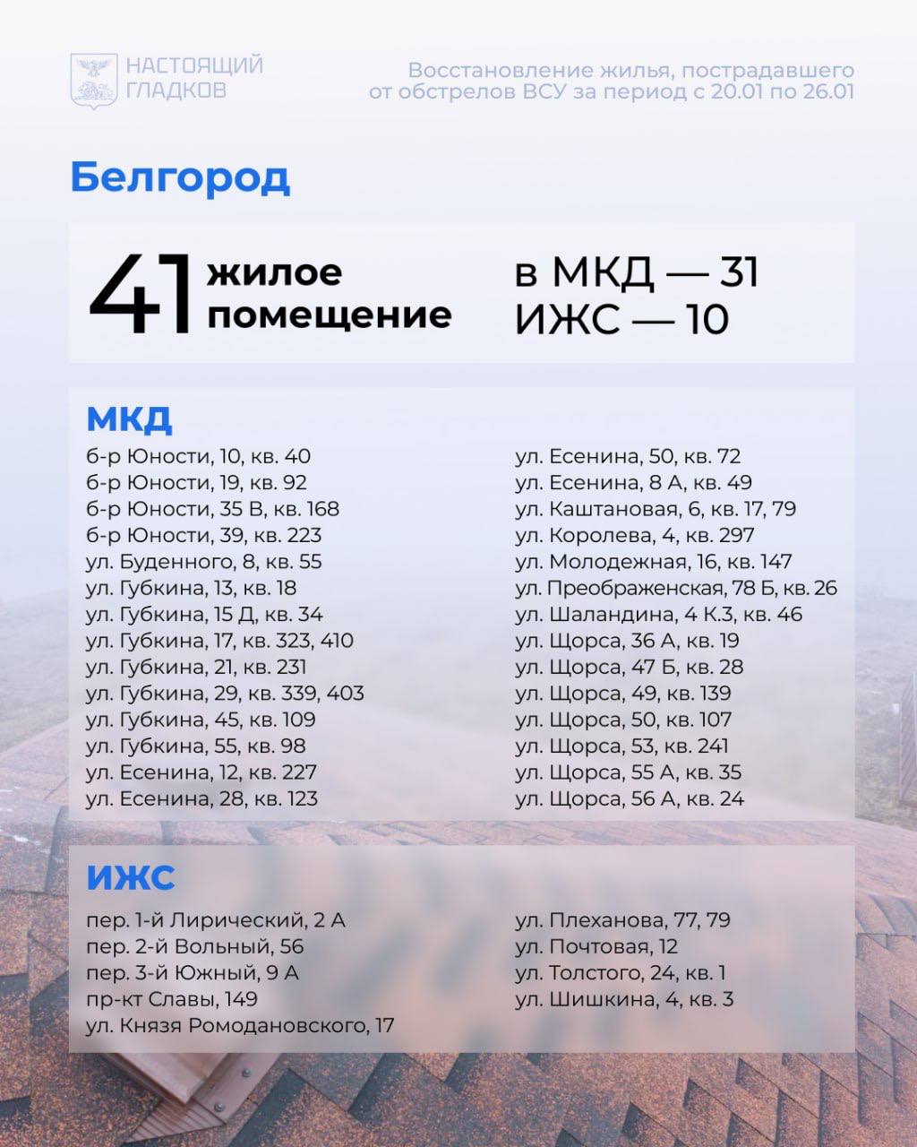 Губернатор опубликовал карточки со списком адресов, на которых выполнены работы по восстановлению жилья