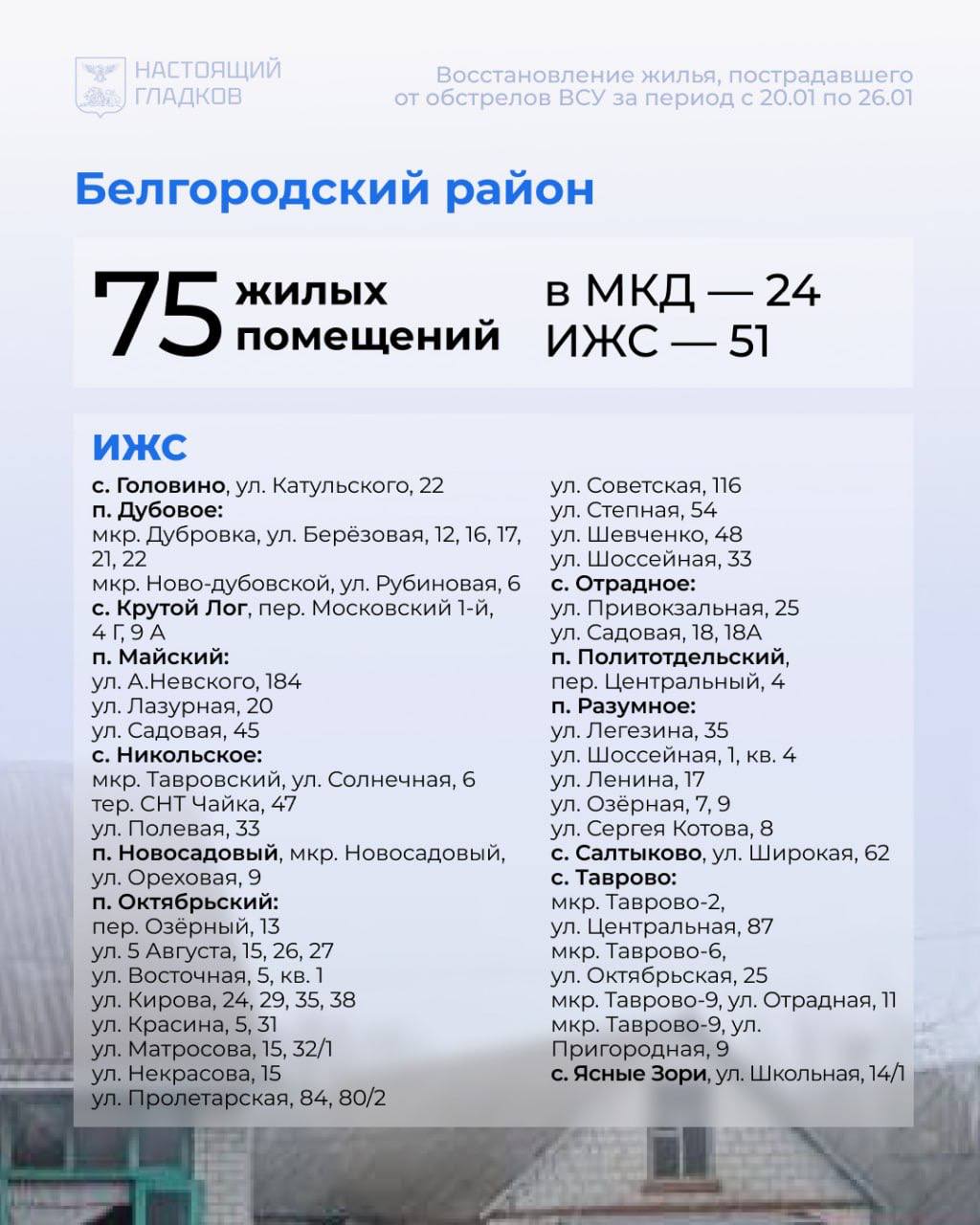 Губернатор опубликовал карточки со списком адресов, на которых выполнены работы по восстановлению жилья