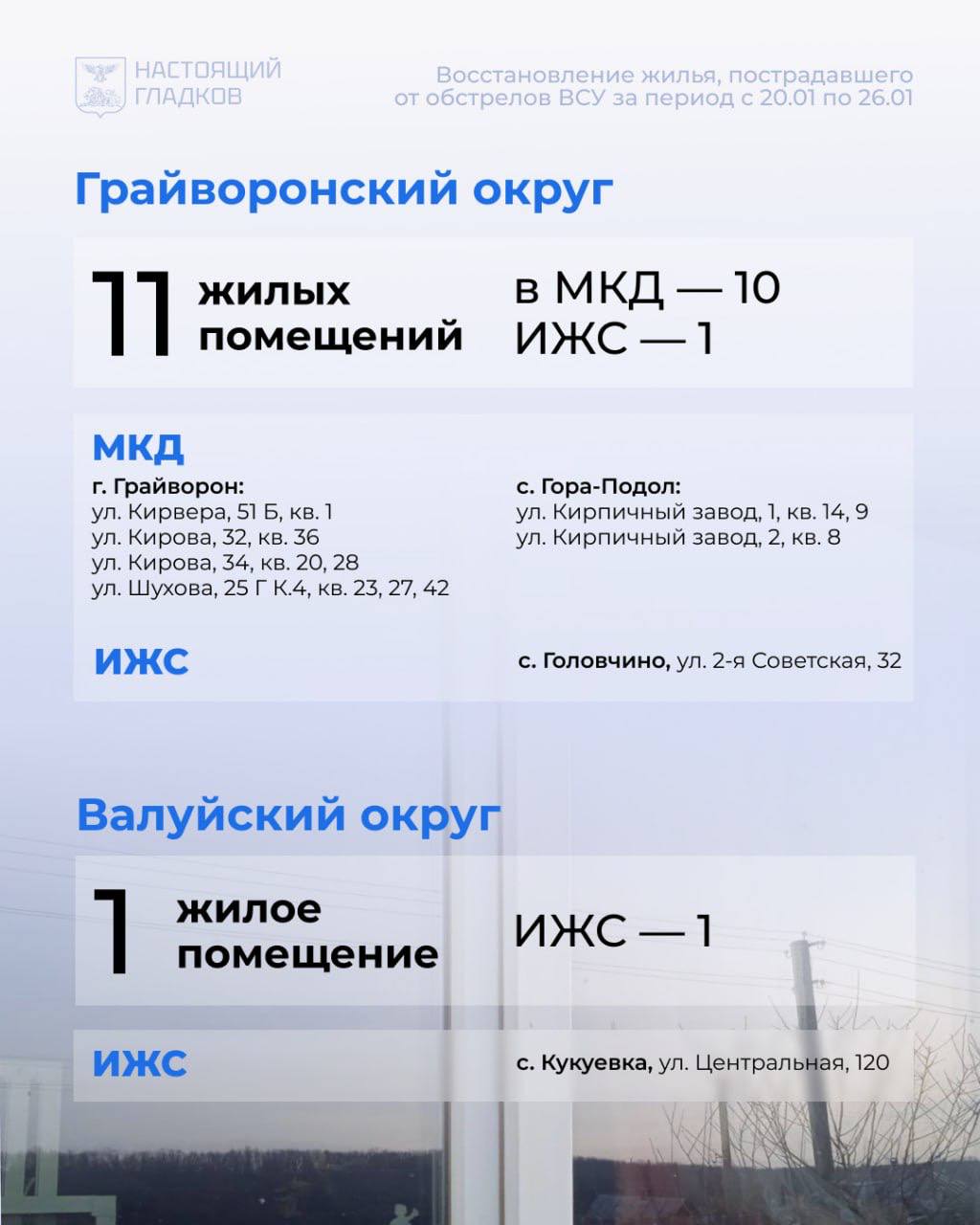 Губернатор опубликовал карточки со списком адресов, на которых выполнены работы по восстановлению жилья