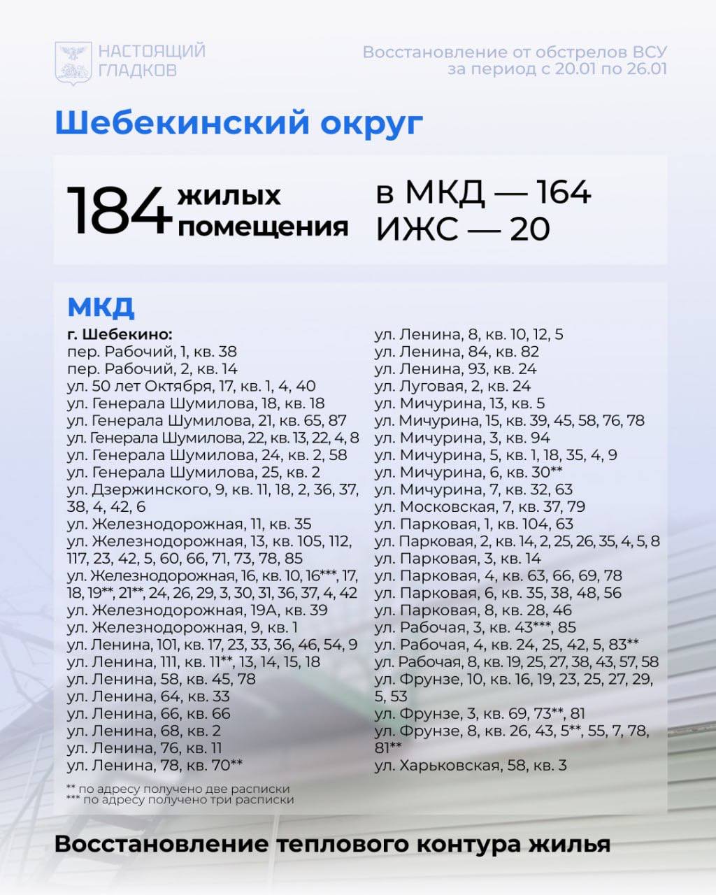 Губернатор опубликовал карточки со списком адресов, на которых выполнены работы по восстановлению жилья