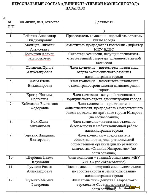 Административная комиссия обещает взяться за «подснежники» в городе Назарово