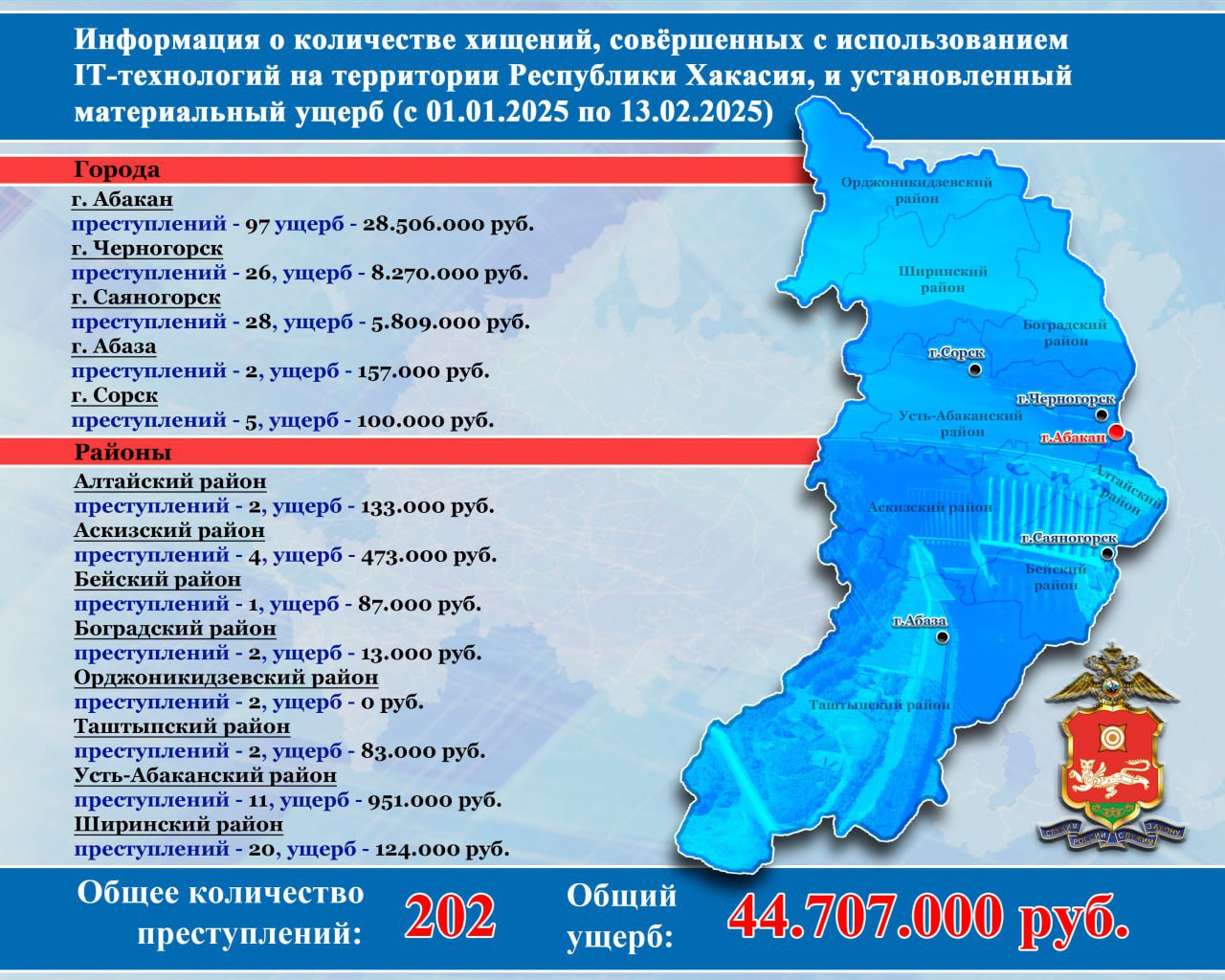 Об ИТ-мошенничестве в цифрах С начала 2025 года на...