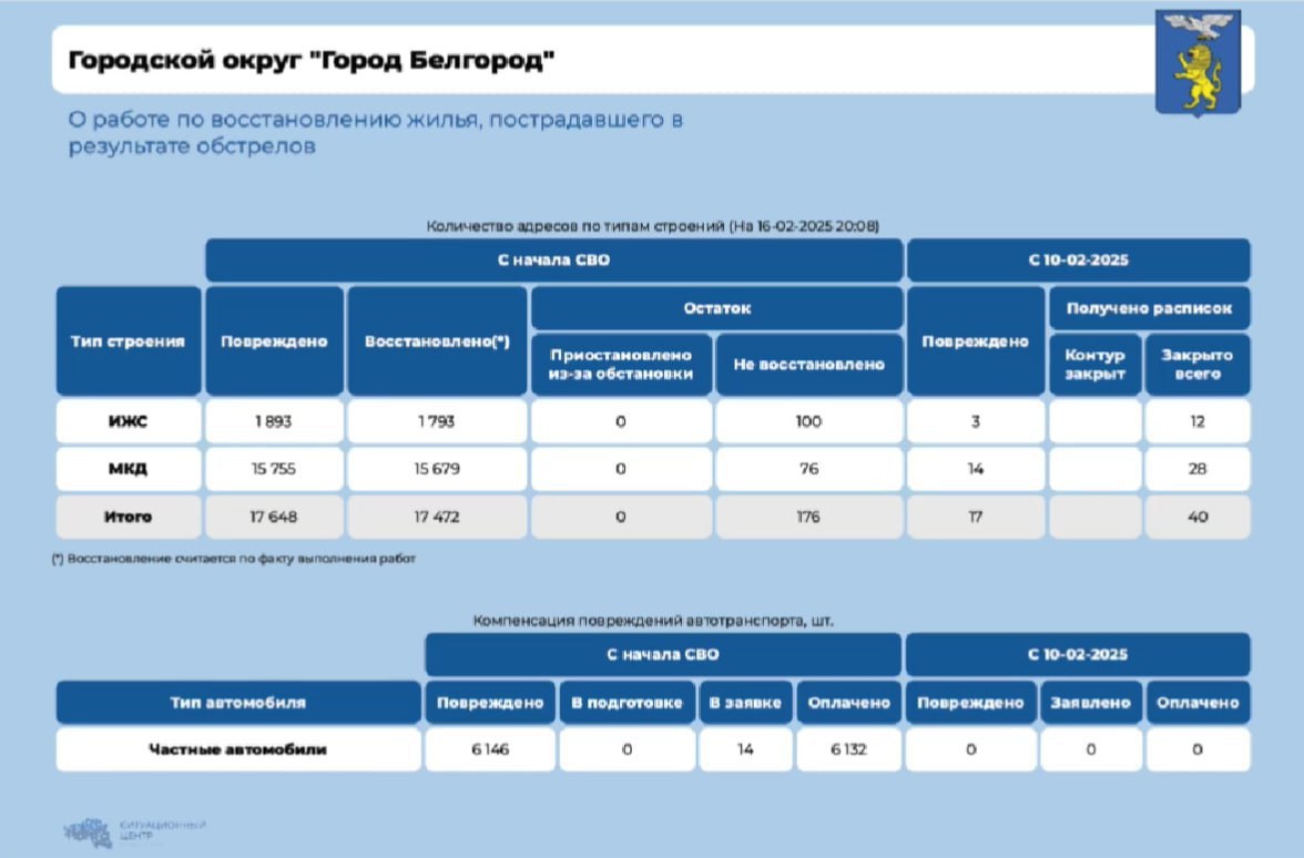 За неделю в Белгороде восстановили 40 жилых объектов