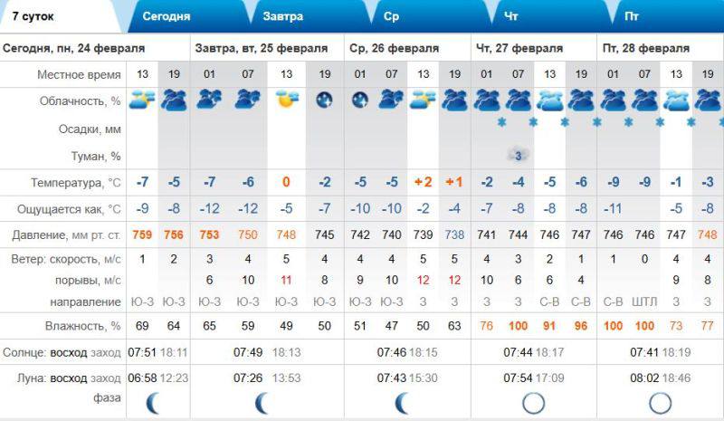 В последнюю неделю зимы в Красноярский край придёт...