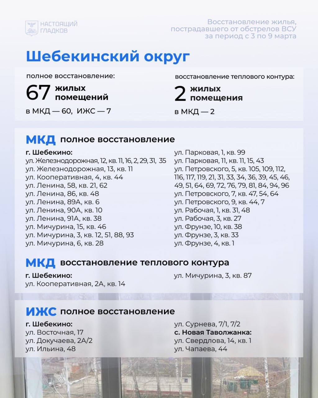 Губернатор опубликовал карточки с адресами, на которых выполнены работы по восстановлению жилья