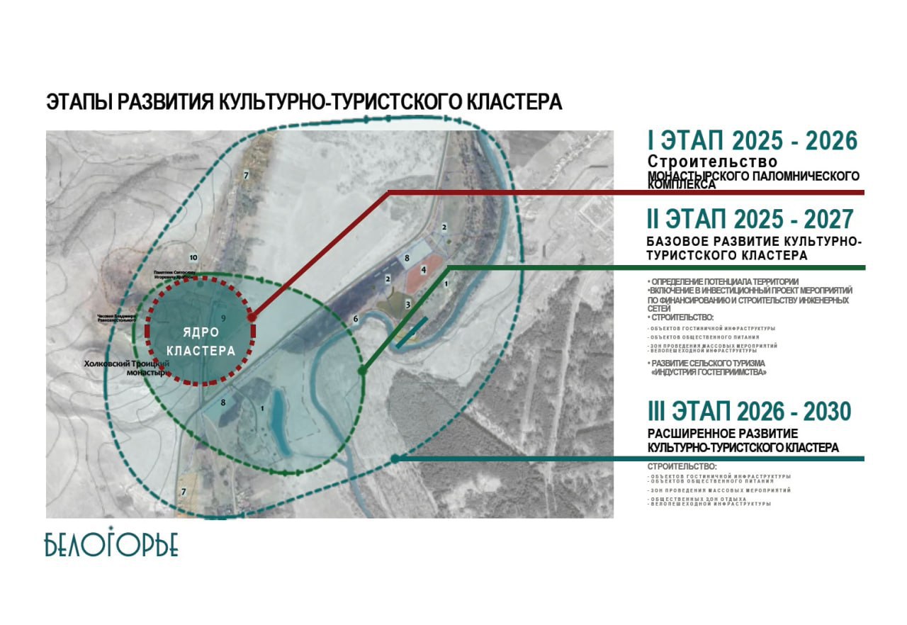 Строительство культурно-туристического кластера в чернянских Холках завершат к 2030 году