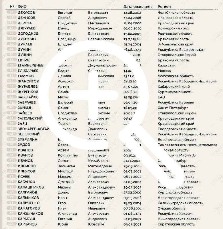 19 апреля в результате переговорного процесса с подконтрольной киевскому режиму территории возвращены 246 российских военнослужащих. Среди них двое – из Хакасии