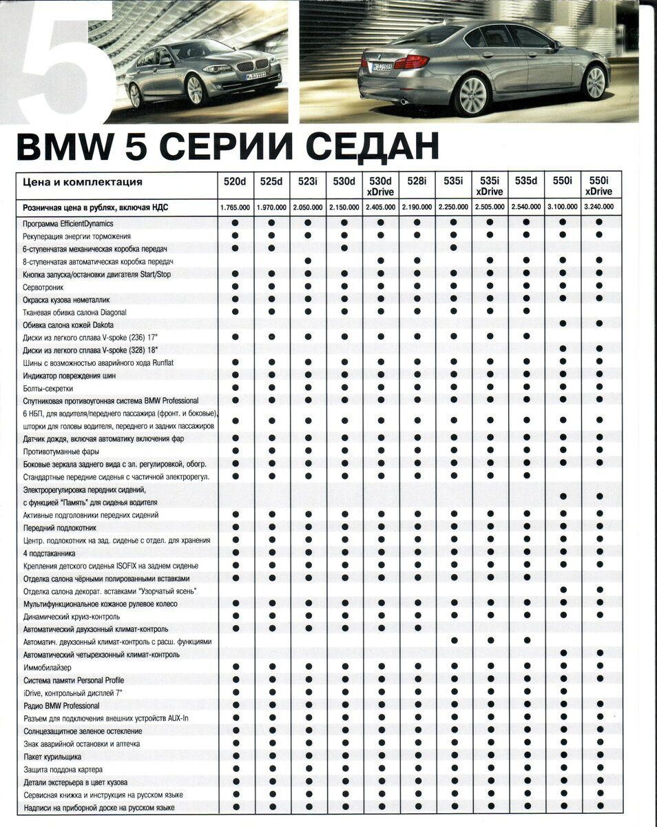 в сети нашли каталог с ценами на BMW в 2012 году:...