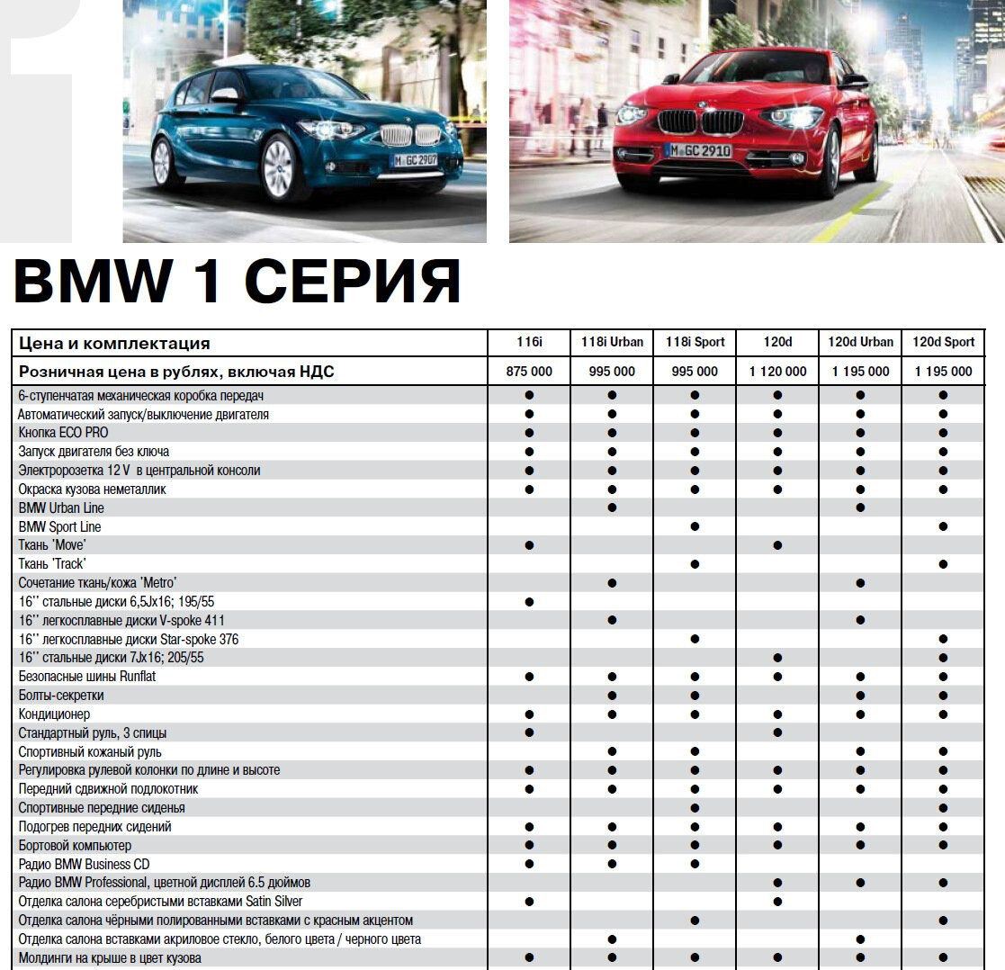 в сети нашли каталог с ценами на BMW в 2012 году:...