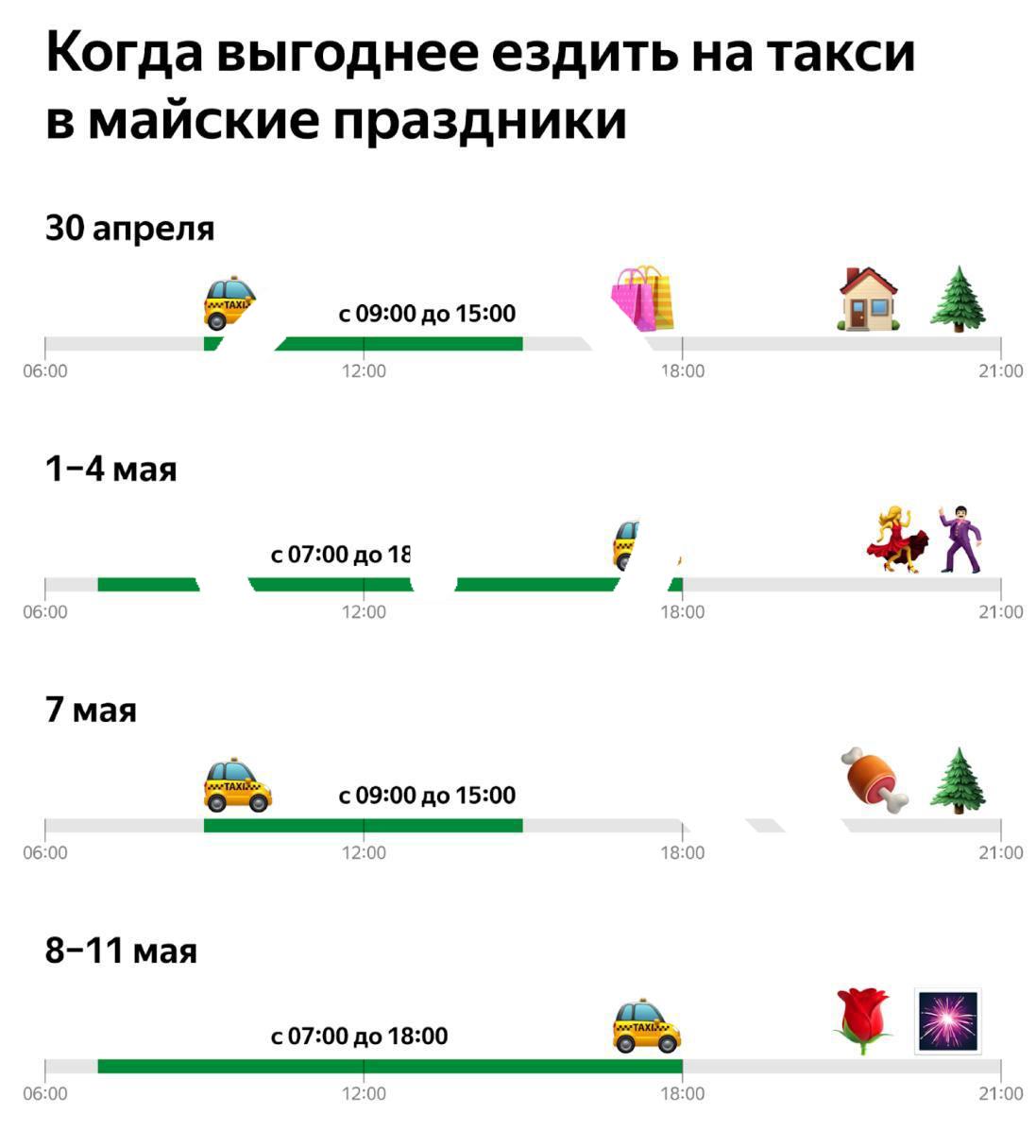Когда выгоднее ездить на такси в майские праздники...
