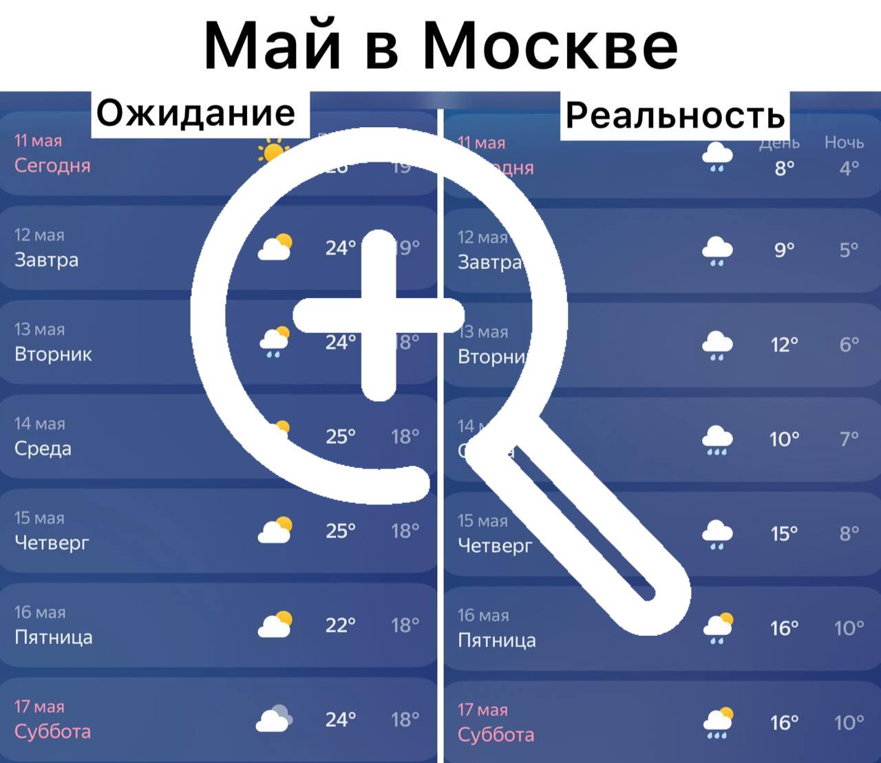 В начале следующей недели Москву накроют аномальный холод...