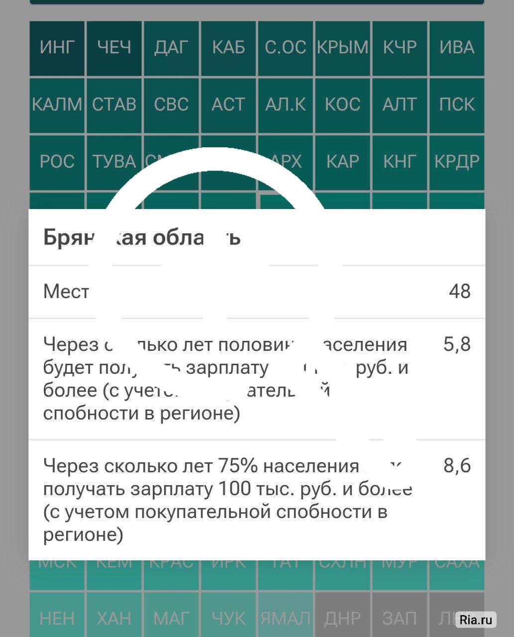 48 место заняла Брянская область в рейтинге регионов по росту зарплат