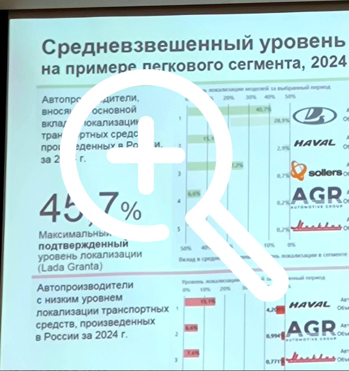 Lada Granta оказалась отечественной менее чем наполовину