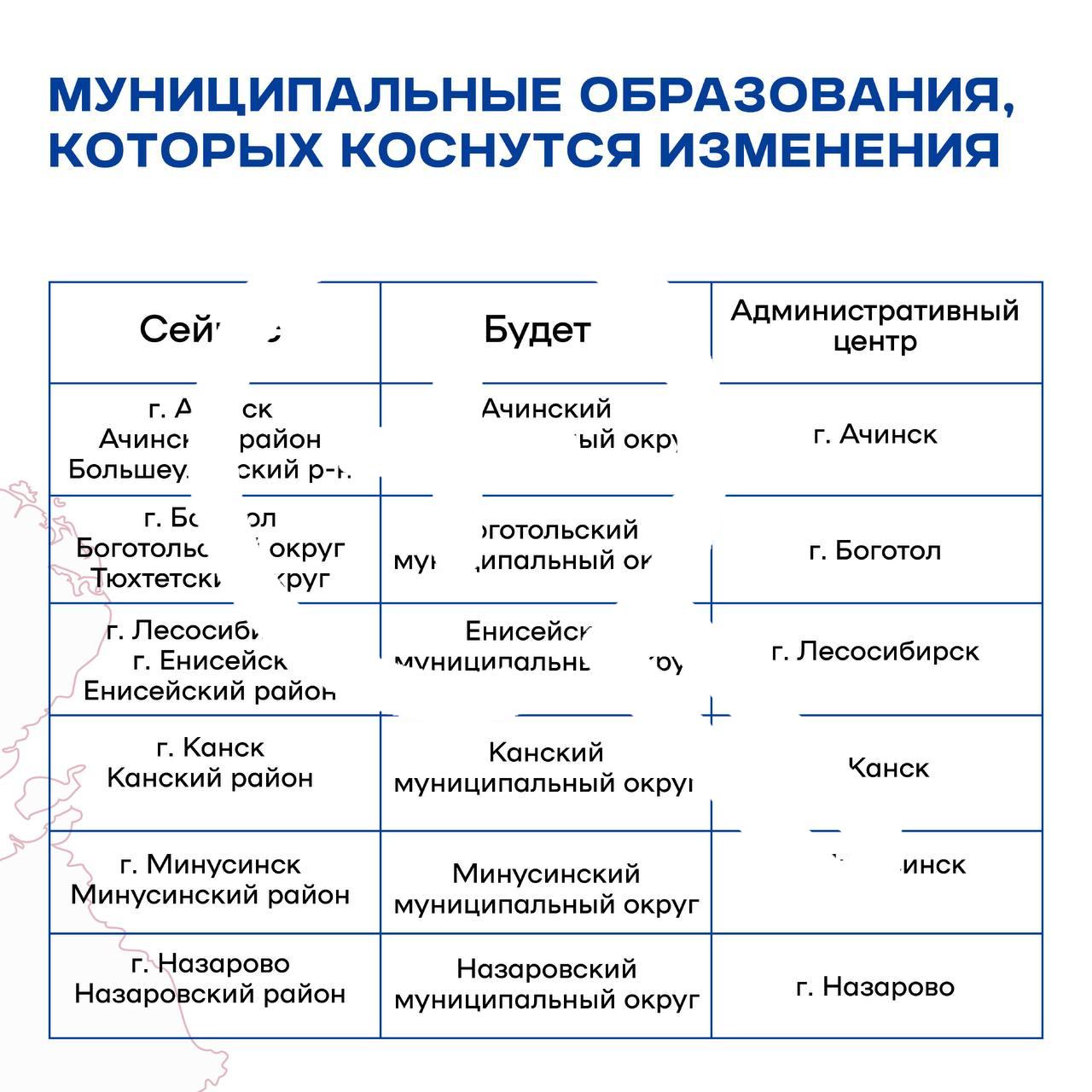Краевые депутаты приняли закон о новой системе местного...