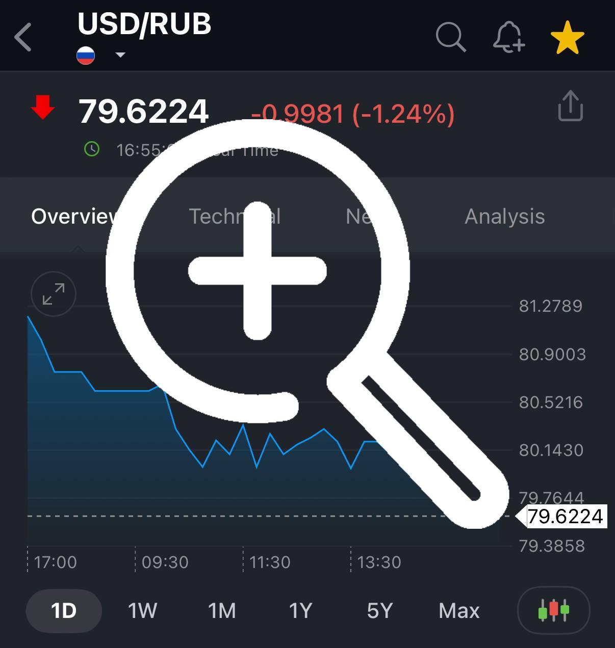 Доллар обвалился ниже 80 рублей. 🏦@economica_tochka
