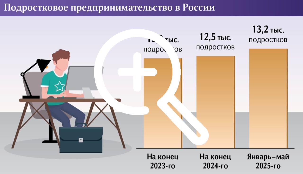 В России бум подросткового предпринимательства - число ИП...