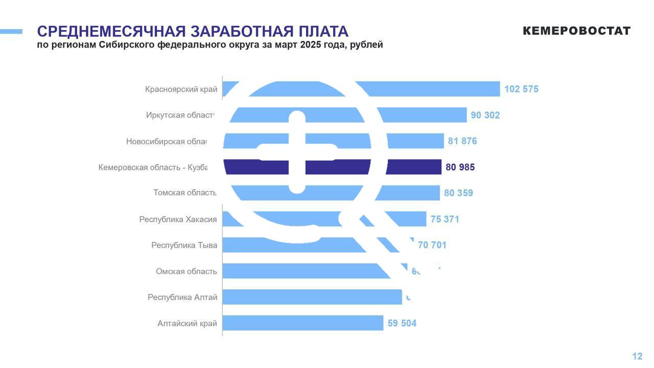 80 тысяч рублей.