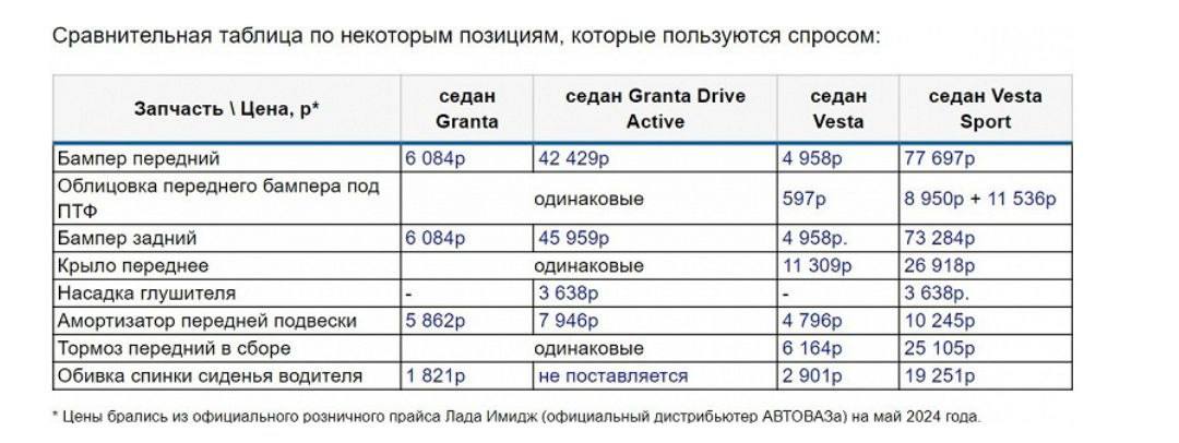 Владельцы спортивных Lada Vesta могут сильно удивиться...
