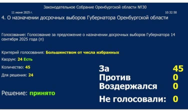 Законодательное собрание Оренбургской области назначило...