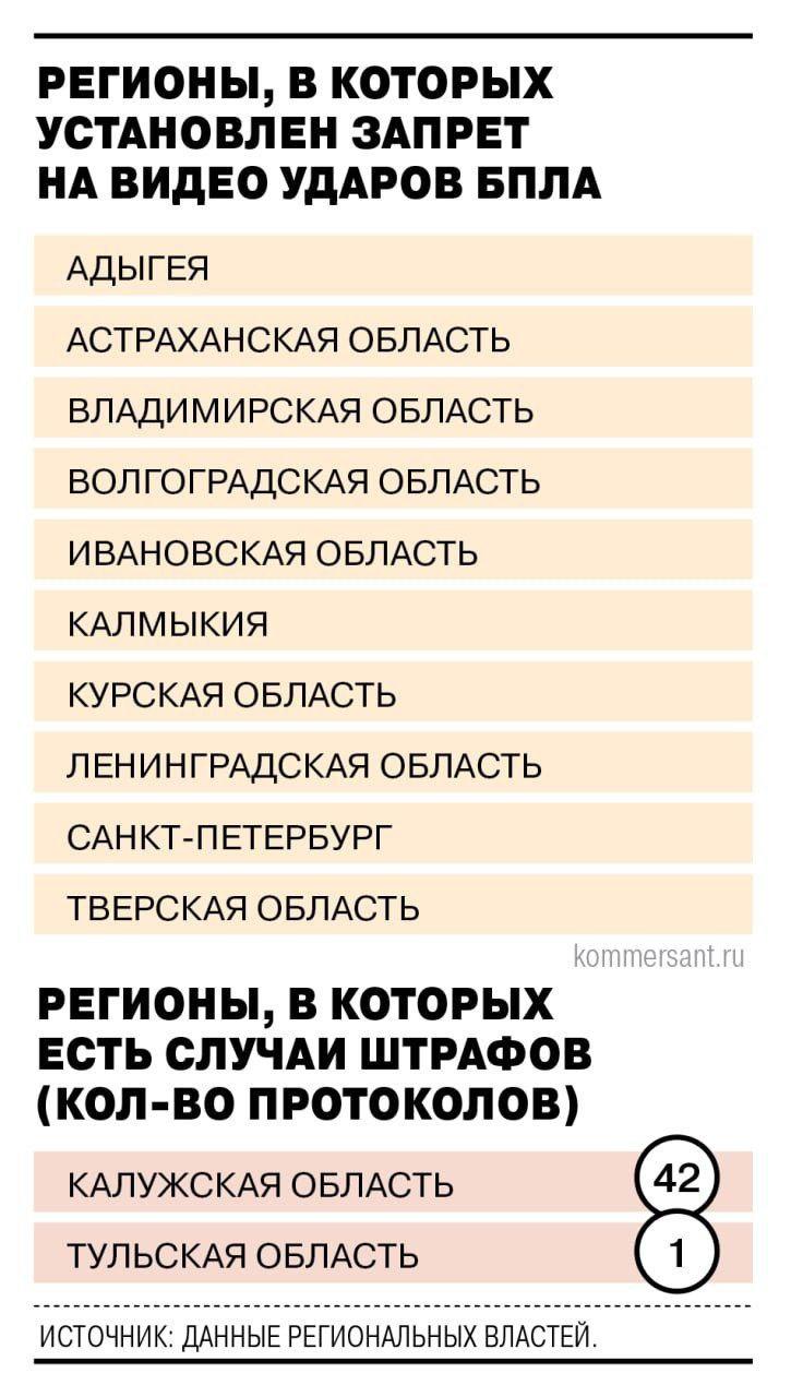 В России начали штрафовать за публикации о последствиях...