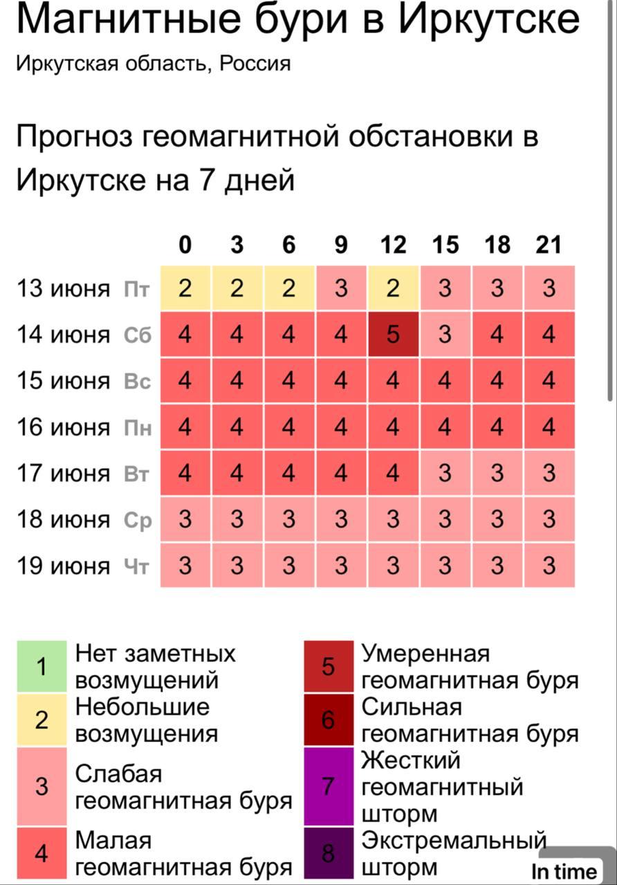 Сильные магнитные бури ждут жителей Приангарья на...