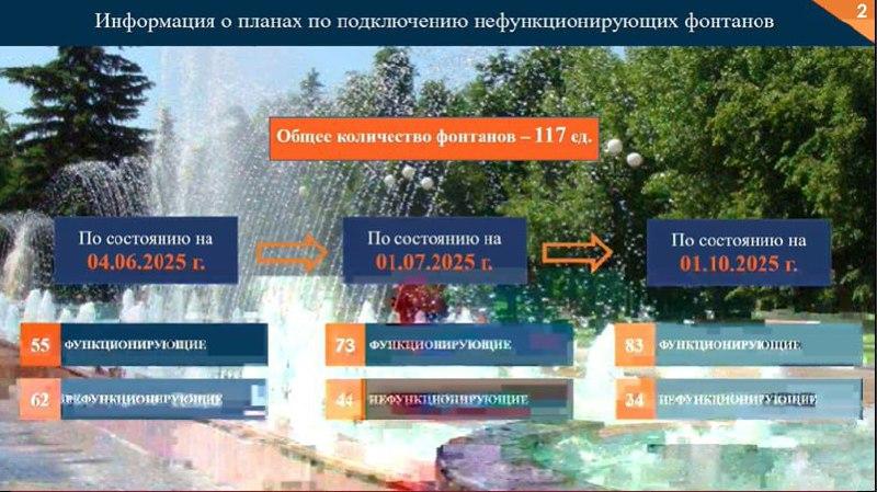 73 фонтана заработают в Белгородской области к 1 июля