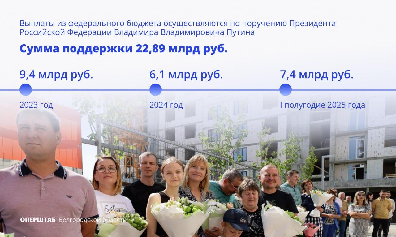 Более 4-х тысяч белгородских семей получили новое жильё взамен утраченного при атаках ВСУ