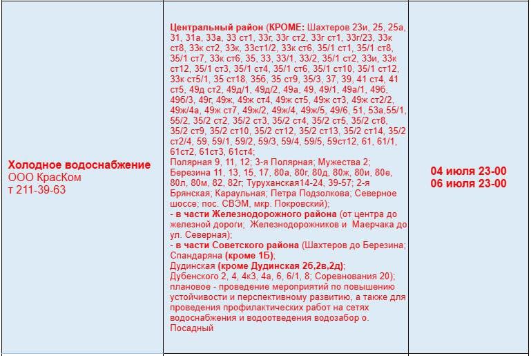 Холодную воду отключат на 2 дня в трех районах Красноярска