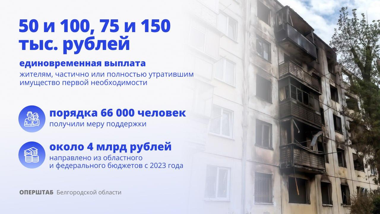 С начала СВО более 66 тысяч белгородцев получили выплаты за частично и полностью утраченное имущество