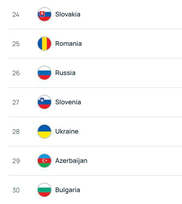 Россия обошла Украину в таблице коэффициентов УЕФА, ни разу не сыграв в еврокубках с 2022 года