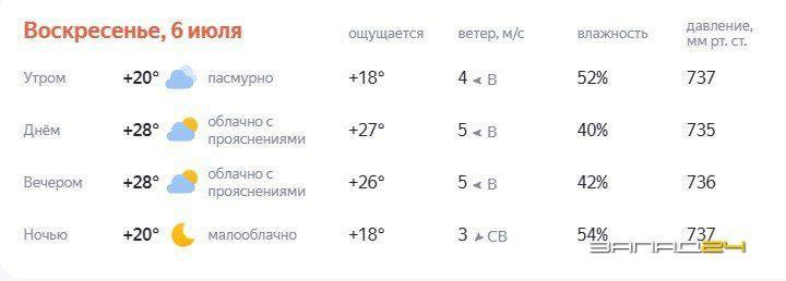 Жара ждет в выходные жителей центральных и южных районов Красноярского края В...