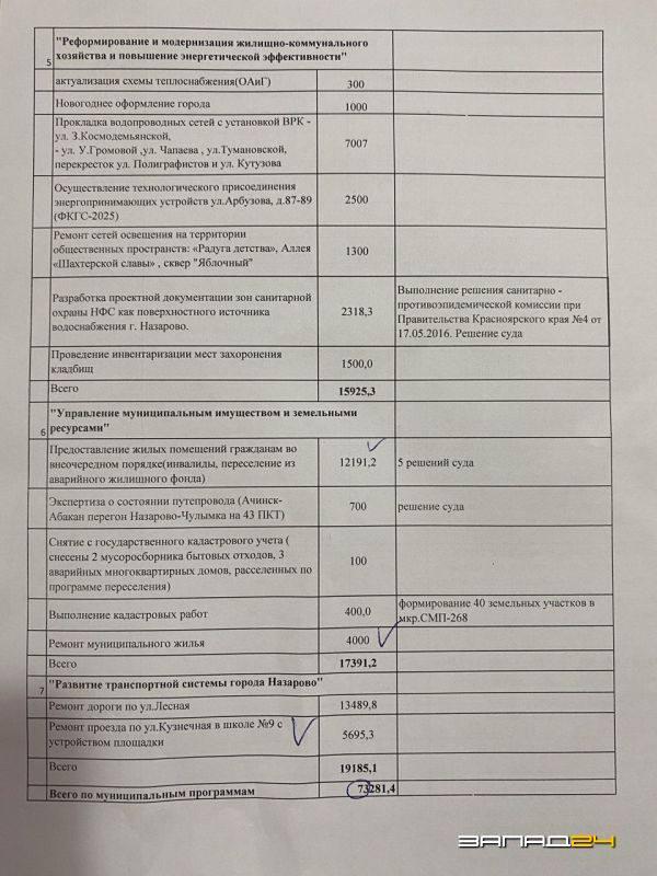 Назаровские власти и депутаты 