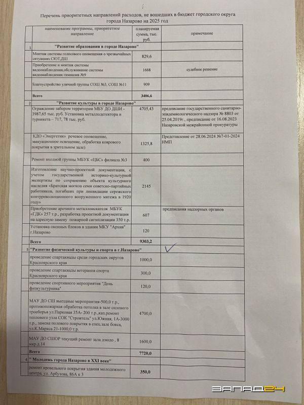 Назаровские власти и депутаты 