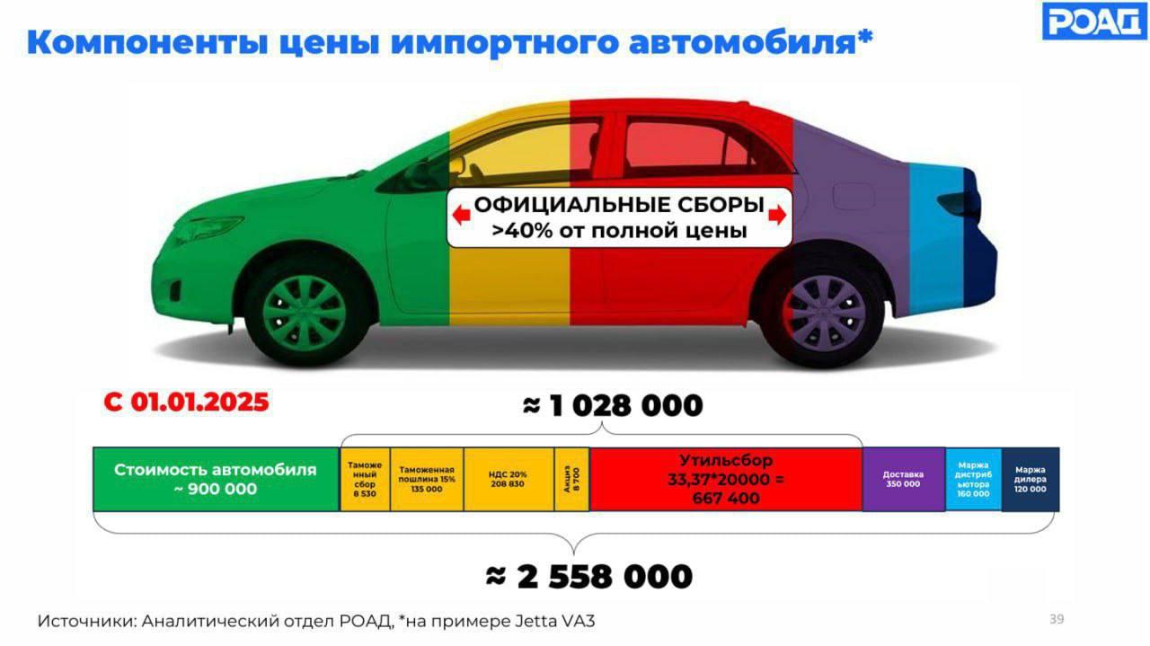 Китайские автомобили дорожают почти В ТРИ РАЗА по пути в Россию.
