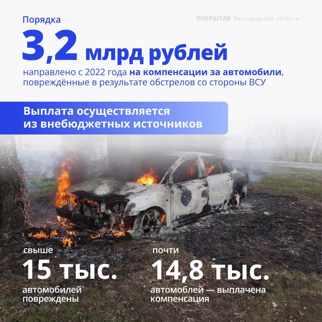 Компенсации за разбитые машины: почти 3,2 млрд рублей выплачено автовладельцам