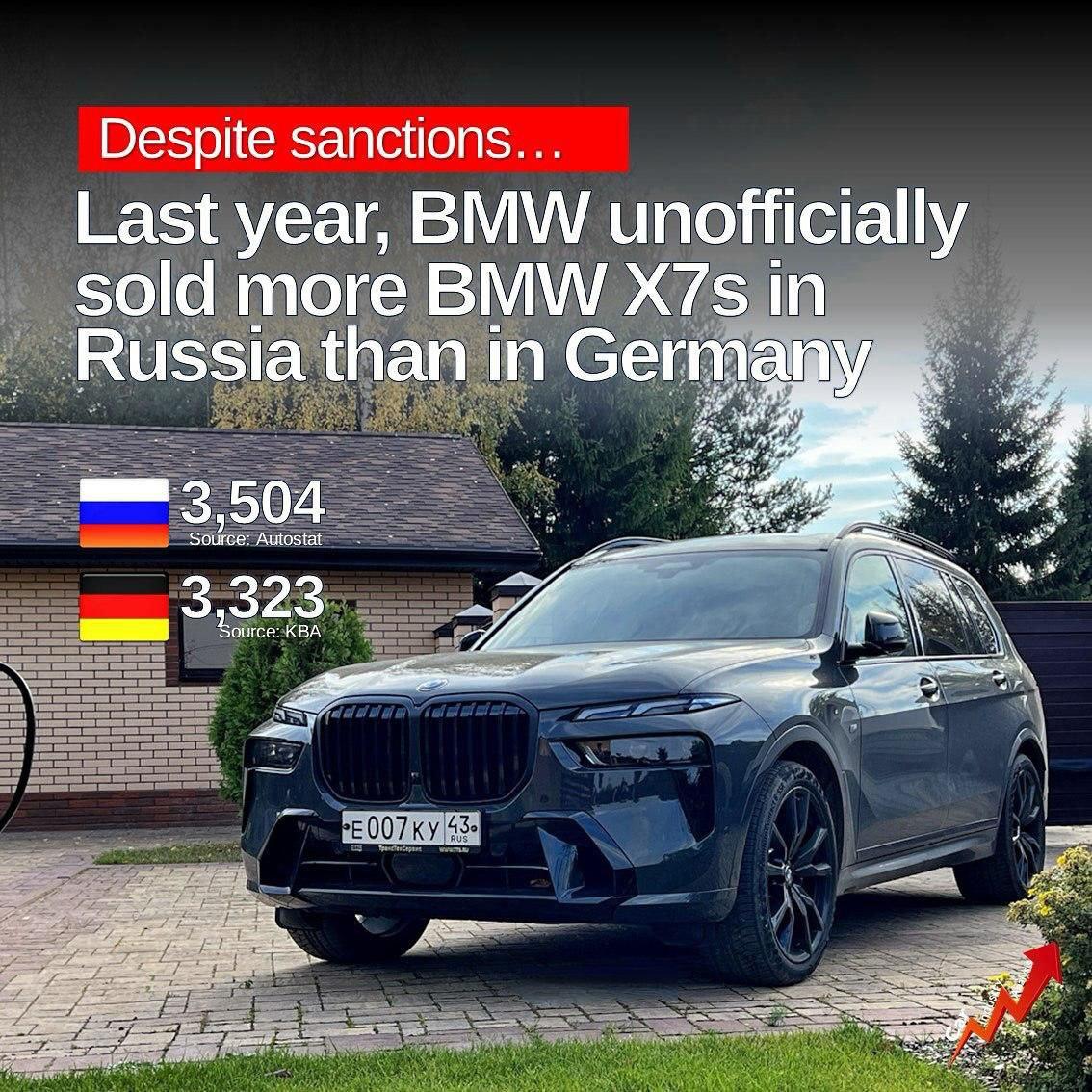 Анекдот дня: в России покупают больше BMW X7, чем в Германии — хотя у нас эта машина стоит почти в два раза дороже.
