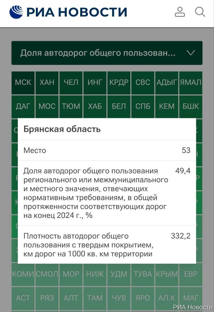 53 место занял наш регион в рейтинге по качеству дорог